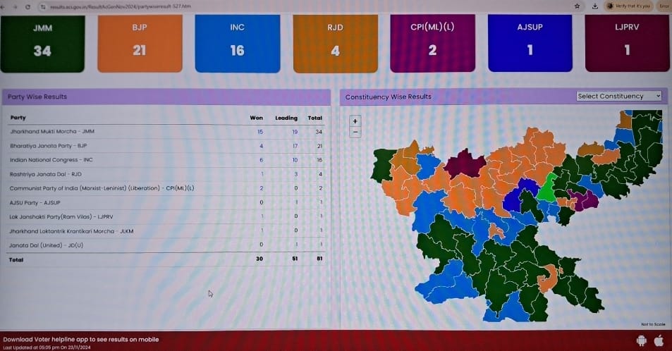 Jharkhand Election